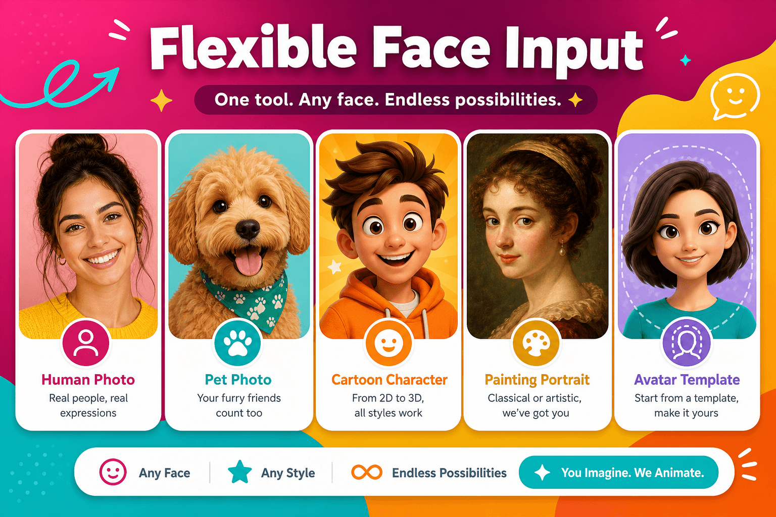 Portrait, pet, cartoon, painting, and avatar face input options